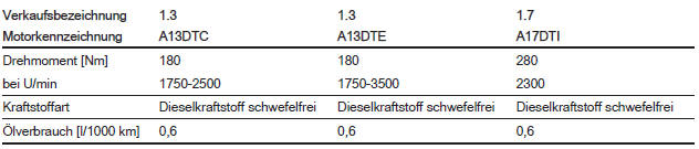 Motordaten